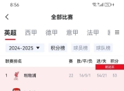 开云体育在线-曼城击败对手，继续领跑积分榜的简单介绍