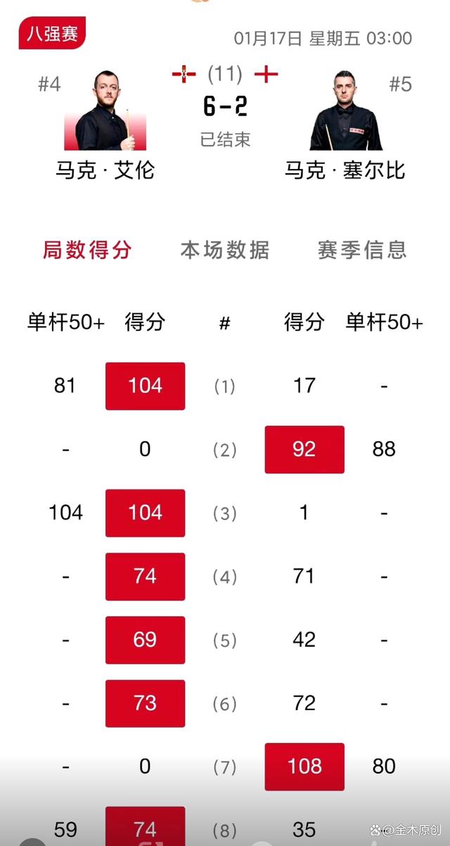 马赛见好就收，清脆胜出，晋级世界足球大赛四分之一决赛的简单介绍