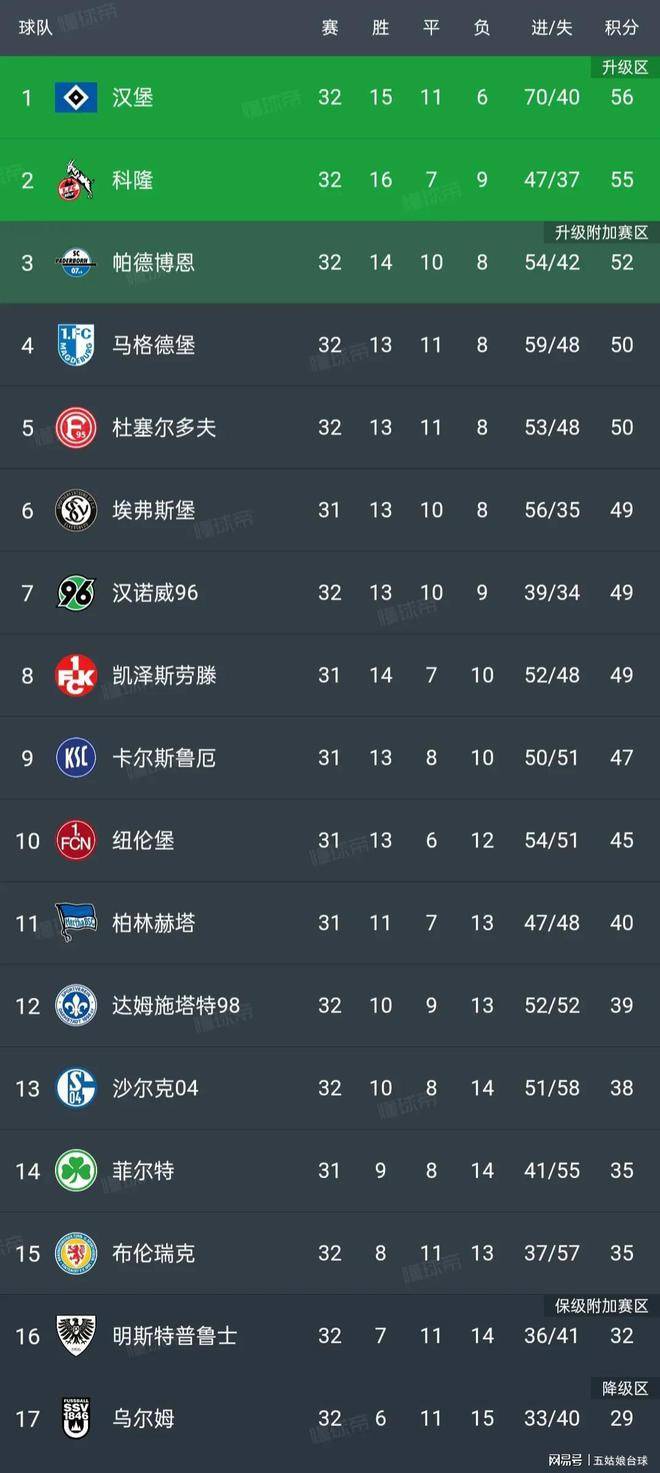 汉堡球队遭遇连败，危机未解