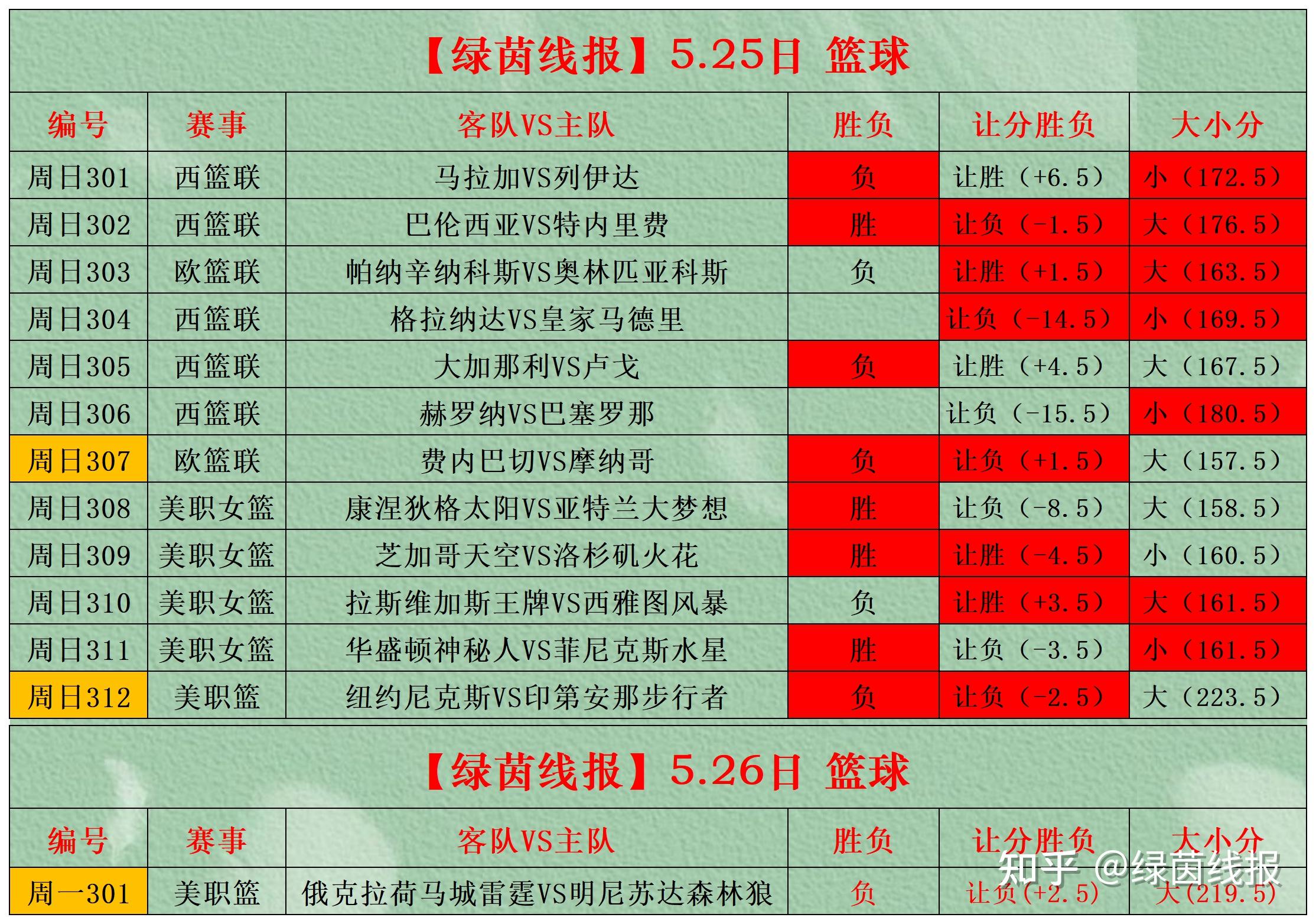 重要足球赛事最新赛况