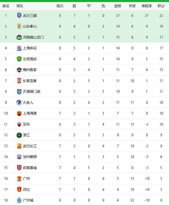 包含江苏队客场险胜广州队，积分榜排名上升的词条