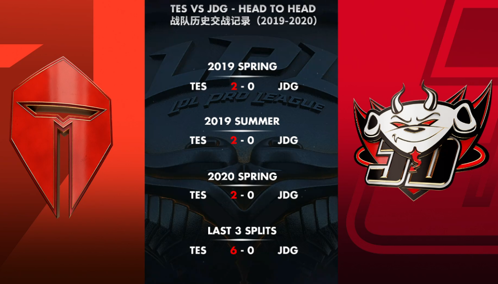 TES绝杀NS,Peanut成为全场焦点四强赛3:1(巴黎) TES绝杀NS,Peanut成为全场焦点四强赛3:1(巴黎)