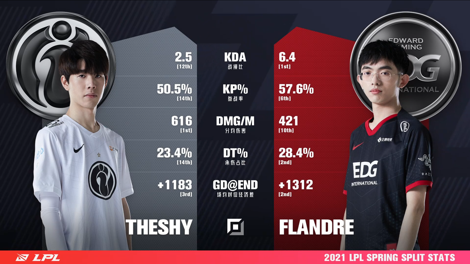 连胜势头难挡!英雄联盟豪取十连胜的简单介绍 连胜势头难挡!英雄联盟豪取十连胜的简单介绍