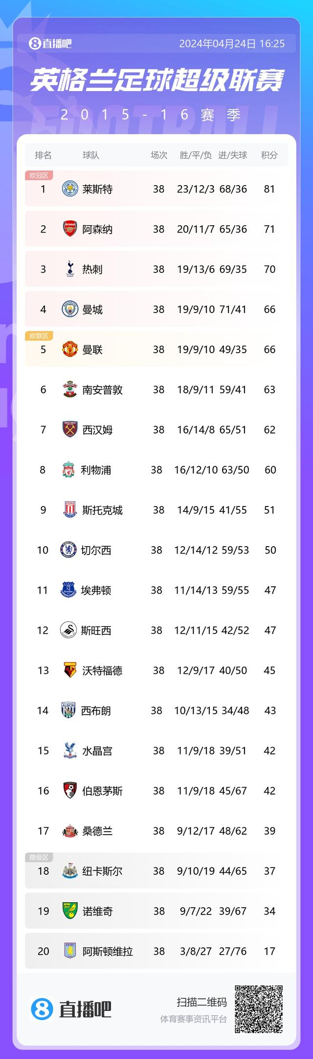 关于英超赔率刷新纪录,竞猜热度飙升的信息 关于英超赔率刷新纪录,竞猜热度飙升的信息